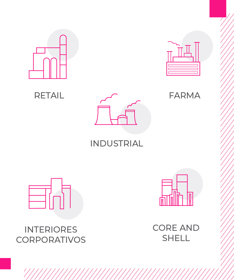 Iconos que representan mobiliarios clasificados en retail, interiores corporativos, edificio industrial, farma y core & shell